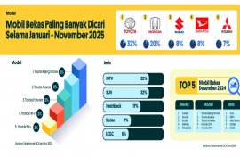 Pilihan Mobil Bekas untuk Liburan Natal dan Tahun Baru, Toyota Masih Jadi Favorit?